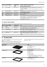 Preview for 9 page of Siemens HS636GD.1I User Manual And Installation Instructions