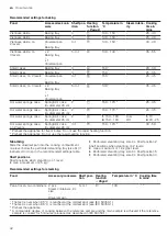 Preview for 42 page of Siemens HS636GD.1I User Manual And Installation Instructions