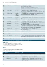 Предварительный просмотр 10 страницы Siemens HS658GE 7B Series Instruction Manual