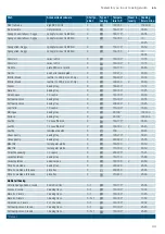 Предварительный просмотр 39 страницы Siemens HS658GE 7B Series Instruction Manual