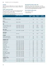 Предварительный просмотр 50 страницы Siemens HS658GE 7B Series Instruction Manual