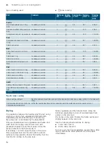 Предварительный просмотр 54 страницы Siemens HS658GE 7B Series Instruction Manual