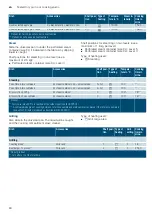 Предварительный просмотр 60 страницы Siemens HS658GE 7B Series Instruction Manual