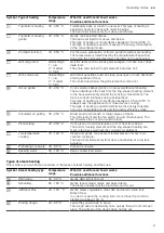 Предварительный просмотр 9 страницы Siemens HS736G1.1 User Manual And Installation Instructions