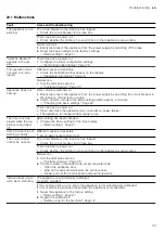 Предварительный просмотр 33 страницы Siemens HS736G1 2 Series User Manual And Installation Instructions