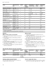 Предварительный просмотр 40 страницы Siemens HS736G1 2 Series User Manual And Installation Instructions