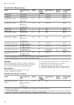 Предварительный просмотр 44 страницы Siemens HS736G1 2 Series User Manual And Installation Instructions