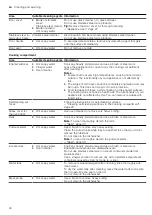 Preview for 24 page of Siemens HS836GP.0 User Manual And Installation Instructions