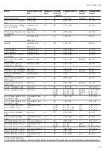 Preview for 37 page of Siemens HS836GP.0 User Manual And Installation Instructions