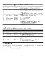 Preview for 10 page of Siemens HS858KX 6 Series User Manual And Installation Instructions