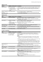 Preview for 27 page of Siemens HS858KX 6 Series User Manual And Installation Instructions