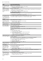 Preview for 36 page of Siemens HS858KX 6 Series User Manual And Installation Instructions