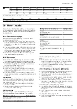 Preview for 39 page of Siemens HS858KX 6 Series User Manual And Installation Instructions