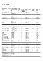 Preview for 41 page of Siemens HS858KX 6 Series User Manual And Installation Instructions