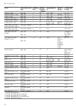 Preview for 42 page of Siemens HS858KX 6 Series User Manual And Installation Instructions