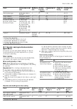 Preview for 43 page of Siemens HS858KX 6 Series User Manual And Installation Instructions