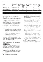 Preview for 44 page of Siemens HS858KX 6 Series User Manual And Installation Instructions