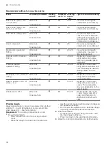 Preview for 46 page of Siemens HS858KX 6 Series User Manual And Installation Instructions