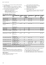 Preview for 48 page of Siemens HS858KX 6 Series User Manual And Installation Instructions