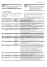 Предварительный просмотр 9 страницы Siemens HS958GE.1 User Manual And Installation Instructions