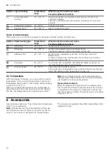 Предварительный просмотр 10 страницы Siemens HS958GE.1 User Manual And Installation Instructions