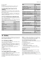 Предварительный просмотр 21 страницы Siemens HS958GE.1 User Manual And Installation Instructions