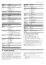 Предварительный просмотр 25 страницы Siemens HS958GE.1 User Manual And Installation Instructions