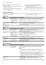 Предварительный просмотр 28 страницы Siemens HS958GE.1 User Manual And Installation Instructions