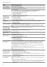 Предварительный просмотр 40 страницы Siemens HS958GE.1 User Manual And Installation Instructions