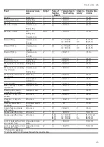 Предварительный просмотр 45 страницы Siemens HS958GE.1 User Manual And Installation Instructions