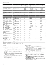 Предварительный просмотр 46 страницы Siemens HS958GE.1 User Manual And Installation Instructions