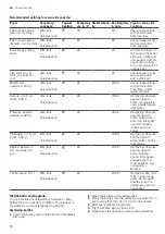 Предварительный просмотр 50 страницы Siemens HS958GE.1 User Manual And Installation Instructions