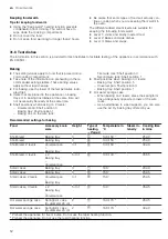 Предварительный просмотр 52 страницы Siemens HS958GE.1 User Manual And Installation Instructions