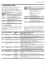 Предварительный просмотр 9 страницы Siemens HS958KD 1 Series User Manual And Installation Instructions