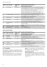 Предварительный просмотр 10 страницы Siemens HS958KD 1 Series User Manual And Installation Instructions