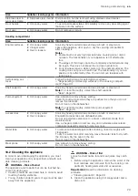 Предварительный просмотр 29 страницы Siemens HS958KD 1 Series User Manual And Installation Instructions