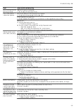 Предварительный просмотр 39 страницы Siemens HS958KD 1 Series User Manual And Installation Instructions