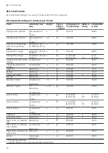 Предварительный просмотр 44 страницы Siemens HS958KD 1 Series User Manual And Installation Instructions