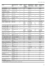 Предварительный просмотр 45 страницы Siemens HS958KD 1 Series User Manual And Installation Instructions