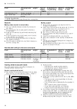 Предварительный просмотр 46 страницы Siemens HS958KD 1 Series User Manual And Installation Instructions