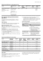 Предварительный просмотр 47 страницы Siemens HS958KD 1 Series User Manual And Installation Instructions