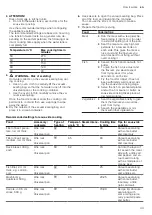 Предварительный просмотр 49 страницы Siemens HS958KD 1 Series User Manual And Installation Instructions