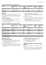 Предварительный просмотр 51 страницы Siemens HS958KD 1 Series User Manual And Installation Instructions