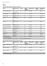 Предварительный просмотр 52 страницы Siemens HS958KD 1 Series User Manual And Installation Instructions