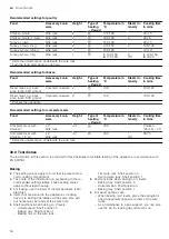 Предварительный просмотр 54 страницы Siemens HS958KD 1 Series User Manual And Installation Instructions