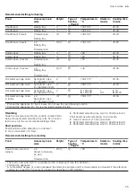 Предварительный просмотр 55 страницы Siemens HS958KD 1 Series User Manual And Installation Instructions