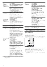 Предварительный просмотр 18 страницы Siemens HU245525M Instruction Manual