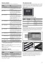 Предварительный просмотр 19 страницы Siemens HV541ANS0 Instruction Manual