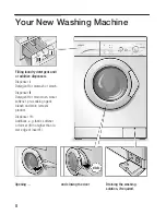 Preview for 8 page of Siemens HWT-1200X Instruction Manual And Installation Instructions