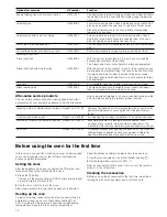 Preview for 12 page of Siemens HX74W.30Y Instruction Manual